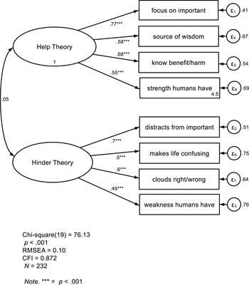 Lay Theories About Whether Emotion Helps or Hinders: Assessment and Effects on Emotional Acceptance and Recovery From Distress